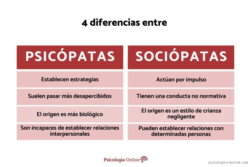 ¿La mayoría de los psicópatas son muy inteligentes?