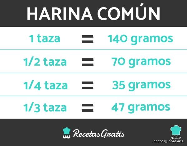 ¿1 taza de harina a cuánto equivale? La guía definitiva para no arruinar tus recetas por errores de medición