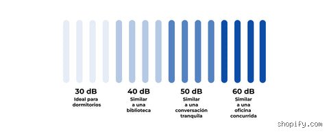 ¿Realmente 45 dB es un nivel de ruido excesivo para un ventilador o es solo un mito de los sibaritas del silencio?