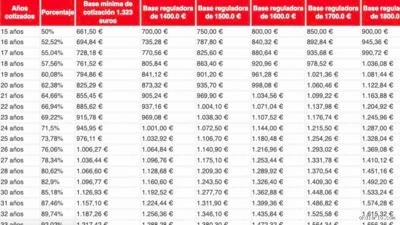 ¿Es realmente 56.000 un buen ingreso para la jubilación o estamos ante una cifra engañosa?