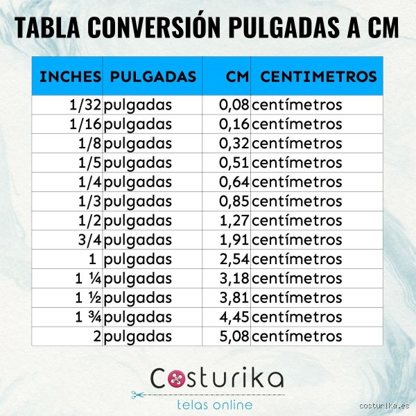 ¿A cuánto equivale 1/4 de pulgada en centímetros? Guía definitiva para dominar la conversión exacta y práctica