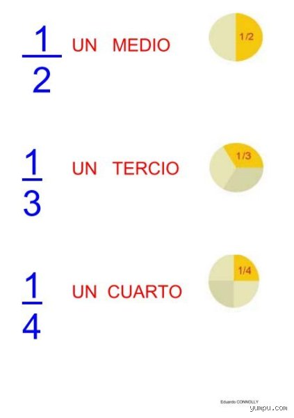¿A cuánto equivale 1 un cuarto? Todo lo que necesitas saber sobre esta medida mixta en matemáticas y vida cotidiana