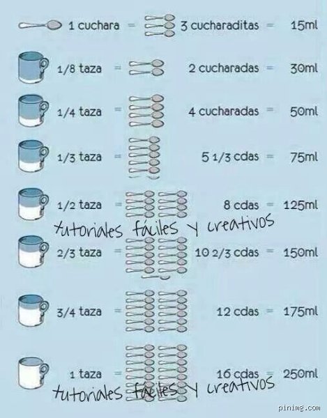 ¿A cuánto equivale 3 ⁄ 4 de taza? Guía definitiva para no arruinar tus recetas por errores de medición