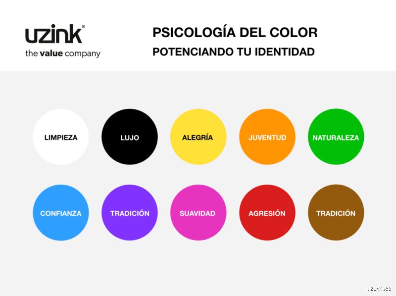 ¿Cuál es el color que representa la confianza y por qué el azul domina nuestra percepción psicológica?