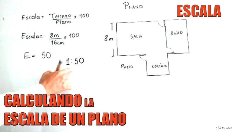 La guía definitiva para entender y dominar el arte de cómo calcular escalas en proyectos de diseño, arquitectura y cartografía