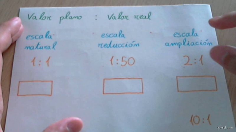 ¿Cómo entender la escala? El arte de no perderse en las proporciones y las magnitudes del mundo moderno