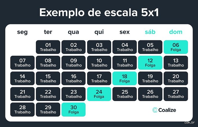La verdad sobre cómo es la escala 5x1 y por qué este esquema de rotación laboral no es para todo el mundo