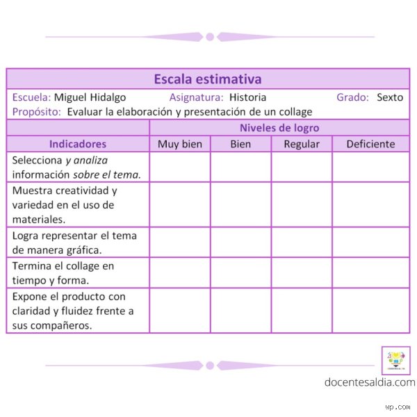 ¿Cómo es una escala de calificación y por qué la mayoría de los sistemas fallan al medir el éxito real?