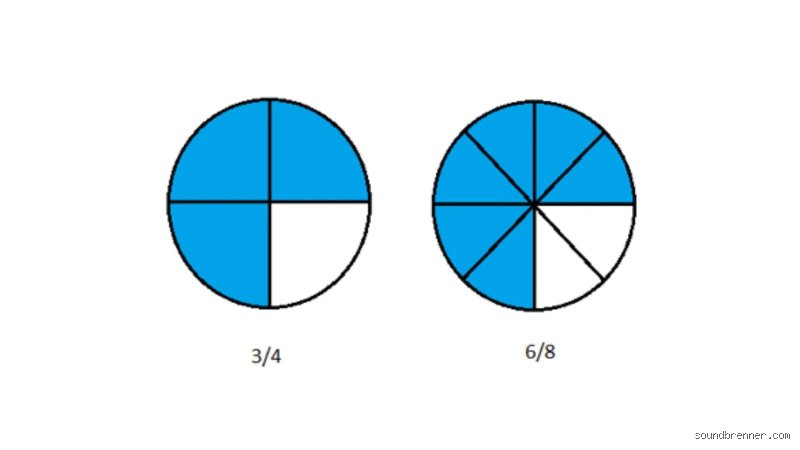 ¿Cómo explicar la diferencia entre 3/4 y 6/8? Guía definitiva para entender el ritmo musical sin perderse en el intento