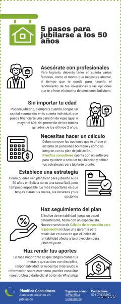 ¿Cómo jubilarse a los 50 años? Guía maestra para alcanzar la libertad financiera antes de que el cuerpo diga basta