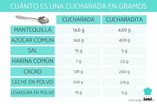 La guía definitiva sobre cómo medir 3/4 de cucharadita de levadura en polvo sin arruinar tu horneado