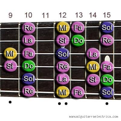 Dominar el mástil de una vez por todas: cómo memorizar la escala mayor en la guitarra sin perder la cordura en el intento