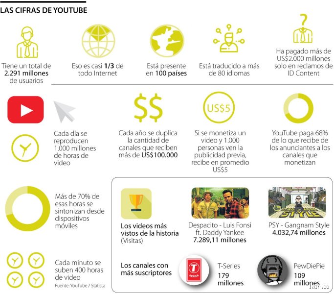 Guia definitiva y secreta sobre como monetizar mi contenido en YouTube y vivir de ello