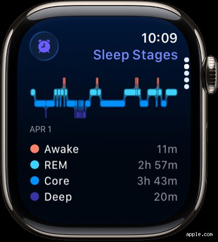 ¿Cómo puedo saber mi calidad de sueño con mi Apple Watch? La guía definitiva para interpretar tus noches