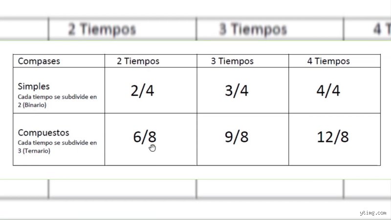 Dominar el ritmo: la guía definitiva para identificar con precisión cómo saber el tipo de compás de una canción
