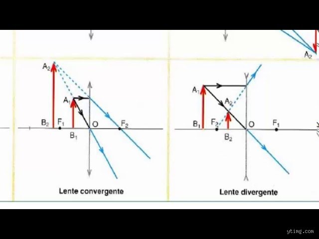 ¿Cómo saber si una imagen reflejada en un espejo es real o virtual? Guía definitiva para entender la óptica geométrica