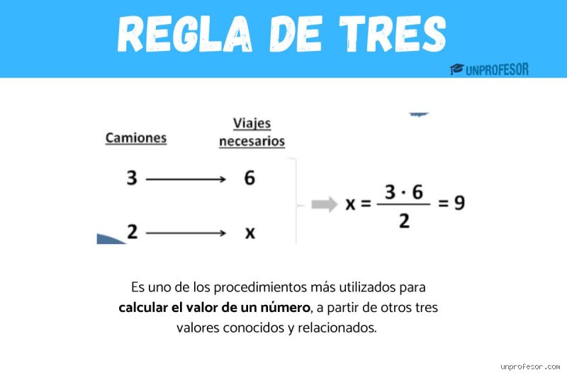 Dominando la proporcionalidad: Cómo se aplica la regla de 3 ejemplos prácticos para resolver dilemas matemáticos cotidianos