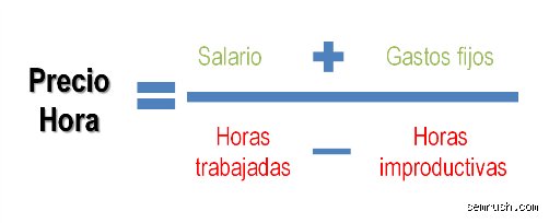 ¿Cómo se calcula el precio hora? Guía maestra para valorar tu tiempo de forma profesional y rentable