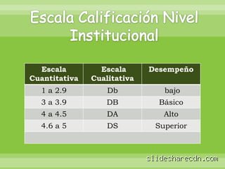¿Cómo se califica una evaluación de 1 a 5? El arte de transformar el juicio subjetivo en métricas de éxito