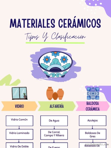 Más allá de la arcilla y el torno: la guía definitiva sobre cómo se clasifican los cerámicos en la industria moderna