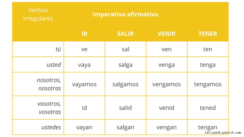 Dominando la conjugacion de los verbos en imperativo en espanol paso a paso