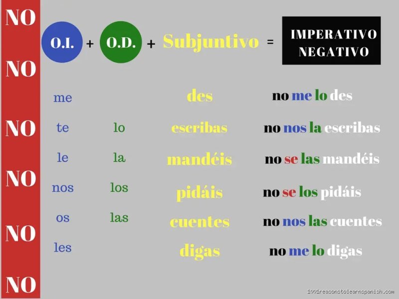 Guia Definitiva Sobre Como Se Construye La Forma Negativa Del Imperativo En Espanol