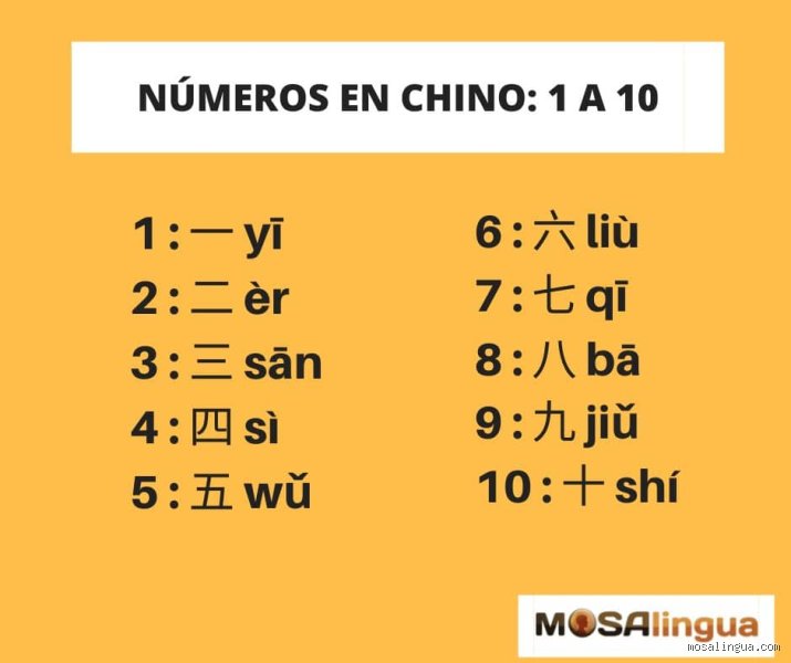Aprender cómo se dice 1, 2, 3, 4, 5, 6, 7, 8, 9, 10 en mandarín es la llave maestra para entender China