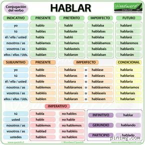 ¿Cómo se dice hablar en imperativo en español y cuál es su impacto real?