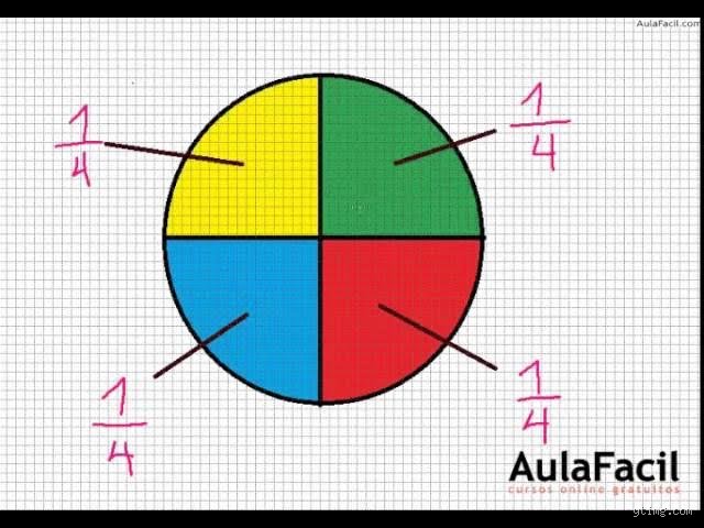 Cómo se hace la fracción de un cuarto: Guía técnica completa para dominar el reparto proporcional en matemáticas