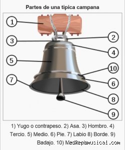 ¿Cómo se llama lo que tiene la campana para sonar? El secreto del badajo y la anatomía del estruendo