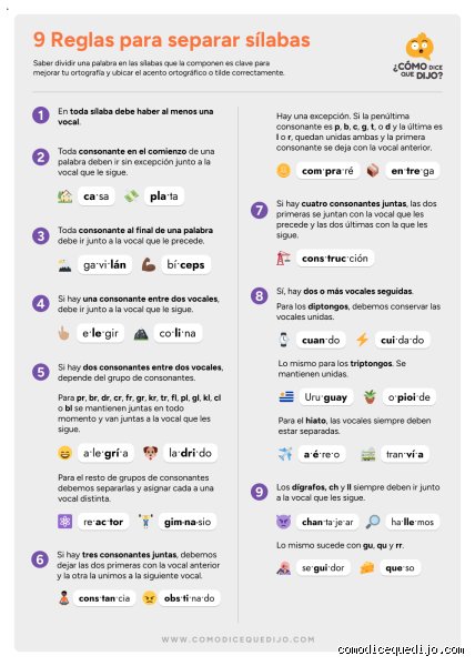 Manual avanzado sobre como se separa en silabas: dominando los secretos de nuestra fonetica