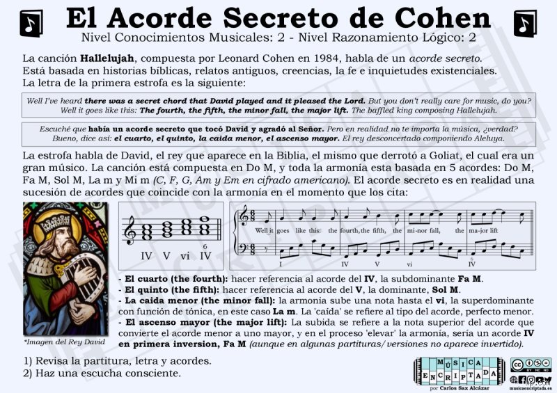 El misterio desvelado detrás de la composición de Leonard Cohen: ¿Cuál es el acorde secreto en Aleluya?