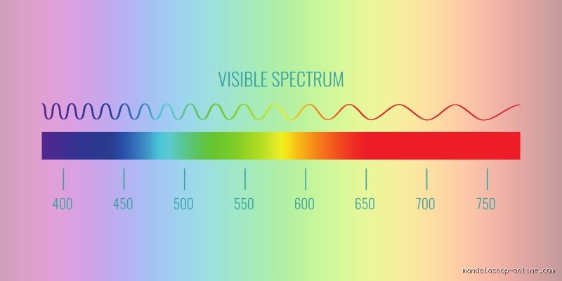 Más allá del arcoíris: ¿Cuál es el color vibracional más alto y cómo desafía nuestra percepción de la realidad física?