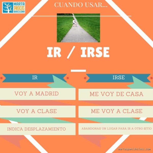 ¿Cuál es el imperativo de irse y por qué tanta gente confunde su forma correcta hoy?