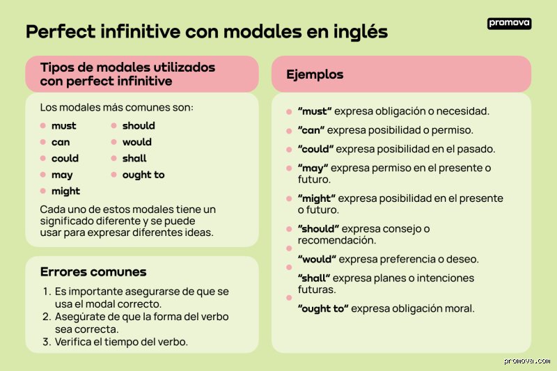 Guia definitiva para dominar el complejo infinitivo progresivo perfecto en la gramatica espanola