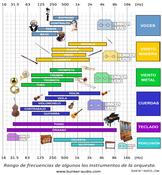El abismo sonoro: ¿Cuál es el instrumento con la frecuencia más baja en el mundo de la música?