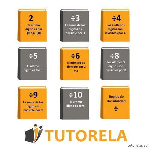Descubriendo el enigma matemático: ¿Cuál es el número más pequeño divisible por 6, 9 y 12?