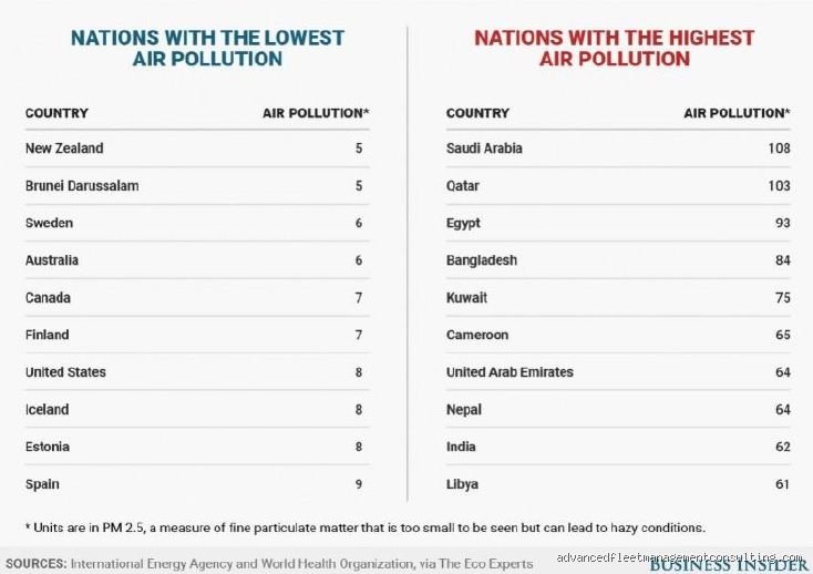 ¿Cuál es el país europeo más limpio? Un análisis profundo sobre sostenibilidad, aire puro y la realidad del mito nórdico