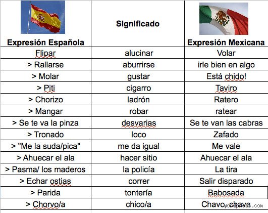 ¿Cuál es el plural de mexicano? Todo lo que necesitas saber sobre su uso correcto y gramatical