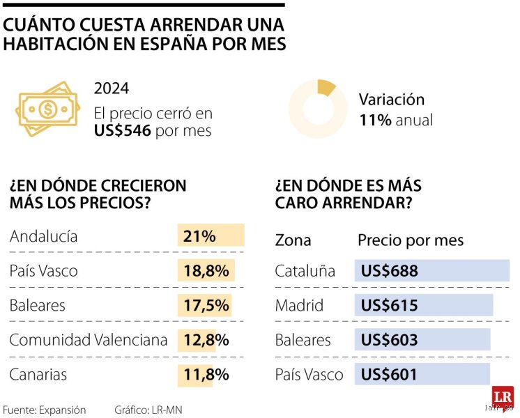 ¿Cuál es el precio medio de un apartamento en España y por qué los portales inmobiliarios a veces nos mienten?