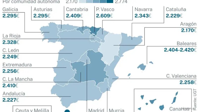 ¿Cuánto gana realmente un profesor en España? La radiografía completa de un sueldo fragmentado por diecisiete realidades distintas