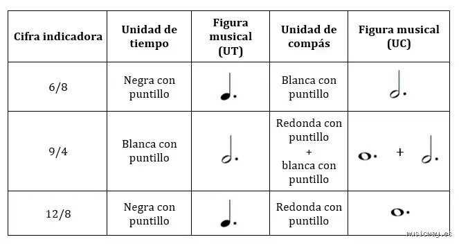 ¿Cuál es el significado de 6 8? Descifrando el pulso oculto detrás de la métrica más vibrante de la música