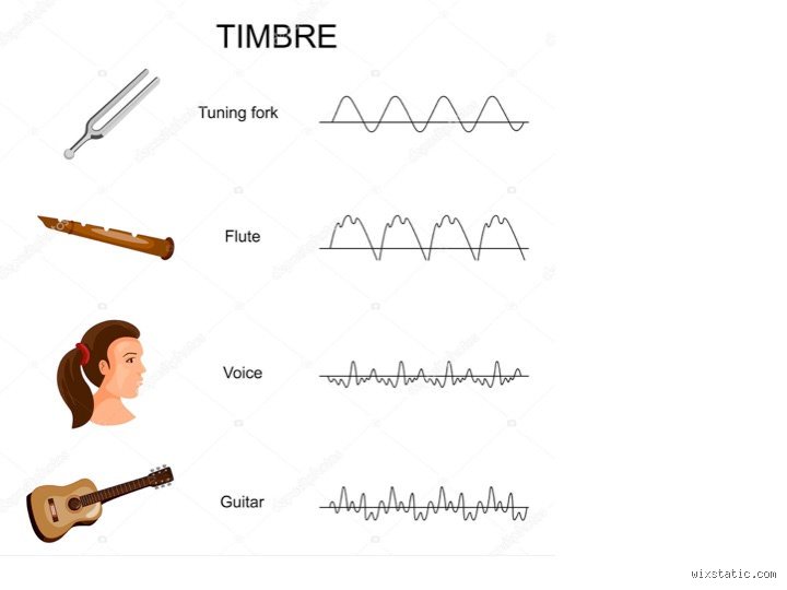 ¿Cuál es el sonido de timbre más común? De la campana metálica al icónico Ding-Dong que domina nuestros hogares