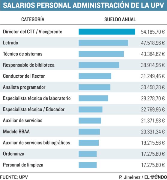 ¿Cuál es el sueldo de un profesor de universidad? Guía completa sobre salarios, complementos y realidades laborales en la academia
