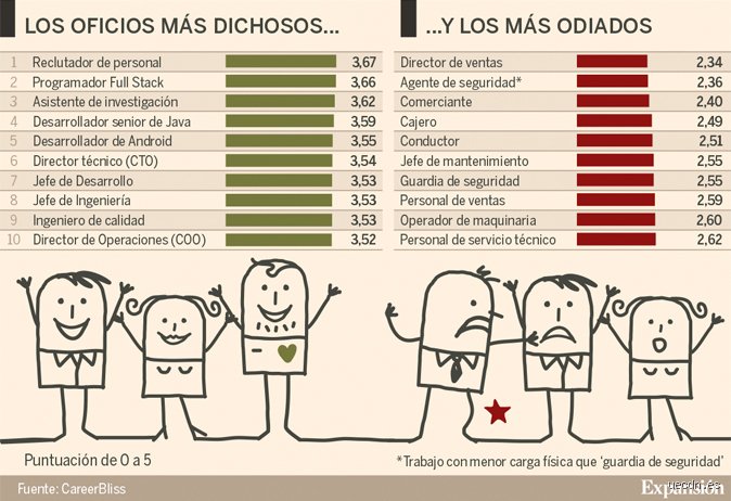 ¿Cuál es el trabajo más feliz del mundo? Radiografía de la satisfacción laboral en la era de la incertidumbre