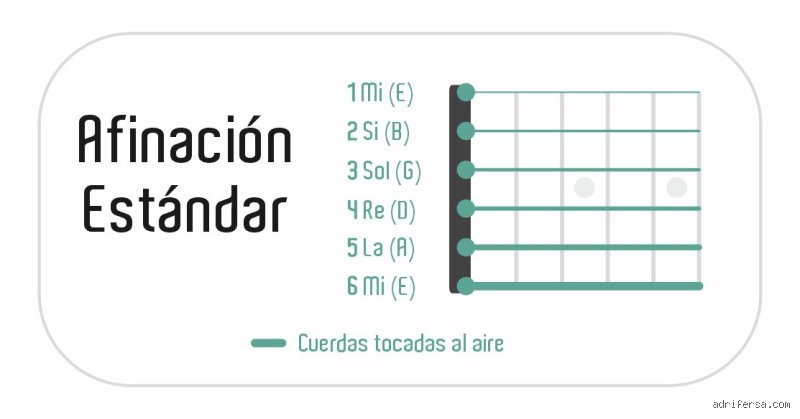 La guía definitiva sobre la afinación para la tonalidad de Re mayor: secretos técnicos y realidades acústicas en la práctica musical