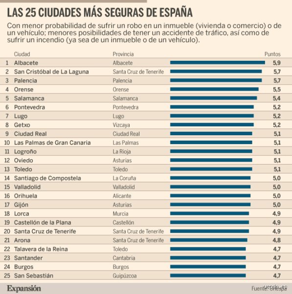 ¿Cuál es la ciudad más segura para vivir en España? Un análisis profundo basado en datos reales y realidades urbanas
