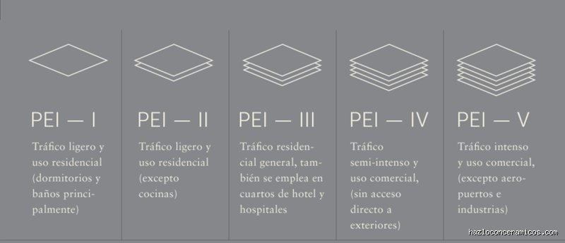 ¿Cuál es la diferencia entre PEI 3 y 4? Guía técnica para no equivocarte al elegir el suelo de tu vida