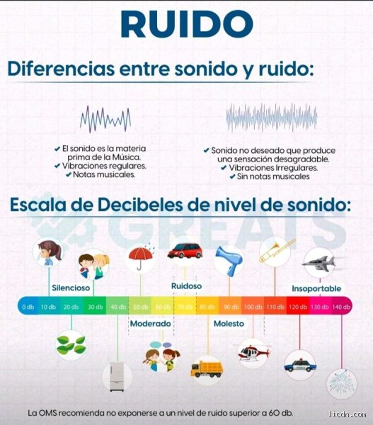 ¿Cuál es la diferencia entre ruido y sonido? Guía experta para entender la física y la percepción del caos acústico