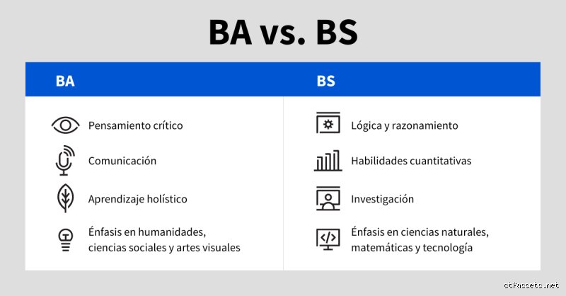¿Cuál es la diferencia entre una licenciatura en artes y una licenciatura en música? El dilema de la especialización frente al enfoque humanista